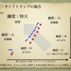 マンD基礎論1〜トムとジェリーじゃありません〜