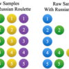 An intuitive explanation for the "Russian Roulette" sampling technique in ray tracing