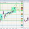 GBP/JPY トレード復習 2022/05/31