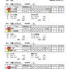 ラウンド2　第14回東北MDカーリング選手権大会