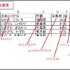 名簿作りマクロ(3)