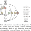 Progressive Neural Architecture Search