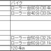 2024 2/11～2/17 ランニング週記