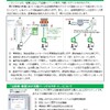 夜だるま昆布長からお知らせ