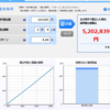 投資元本把握と実際の利益の話（2020.12.12現在）