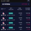 6/8〜6/12　FX収支