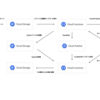 Google Cloud Platform（Cloud Functions, Cloud PubSub, Cloud Storage, Speech-to-Text, Secret Manager）を使ってPodcast音声データの文字起こし