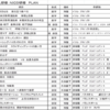 新人研修会にてＮＩＣＤ実践を行いました。