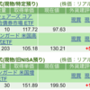 保有銘柄について(2025年5月20日)