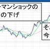 今回の下げとリーマンのときの下げの比較画像