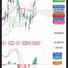 日経225   4月15日までの値動き チャート解説