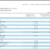 6694 ズームが決算発表を1日延期