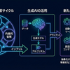2025年 人事 x AI活用 Advent Calendar 2025 | 生成AIという武器を手に入れた人事になること ～ 25日間の探求を終えて