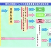 自動車重量税関連法案成立♪(￣▼￣*)ﾆﾔｯ