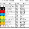 フェブラリーＳ（ＧⅠ）予想・・・混戦なので、大穴狙いです。