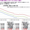 4/29(月・祝)上手な保険見直しをライフプランソフトで実践、の勉強会 申込開始しました！