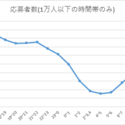 自称 ローソン抽選ガチ勢による 本気で当てる方法 Twitter Smoky Box