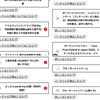 大阪万博、平日の午前中の当日登録のパビリオン、まだ予約残ってたものまとめ！遅い時間帯なら割とある！？