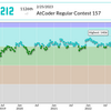 AtCoder Regular Contest 157