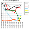 (ミッドナイト版)2020/10/15(木)の情報と2020/10/14(水)の結果