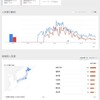 UbuntuとCentOSどっちがいいの？正しいサーバOSの選び方