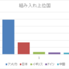 プロが狙うテンバガーは？