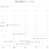 新潟2歳ステークス　予想
