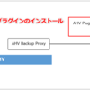 VeeamでNutanix AHVのVMをバックアップ Part.3（AHV Plug-Inのインストール）