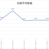 ネオモバ投資第181週レポート