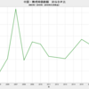 2019/12　中国・株式時価総額　対GDP比　60.2%　△