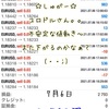7月6日・自動売買ソフト『 Sugar（しゅがー）』＠ ドル円さん、良い感じに下げました(*´ω｀*)