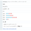 44秒に１人がマッチングしている婚活サイト【ゼクシィ縁結び】とは