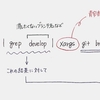 gitの複数のブランチを一括で削除する