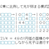 「距離の 2乗」 はシミュレ－ションにおける最重要ファクタ－