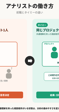 小規模→大規模の分析組織へ。タイミーに入社して半年で感じたこと