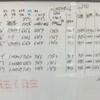 4/26(日）EM　対校男子全クルー＋ジュニアエイトで2.4km x 3の並漕