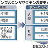 今年のインフルエンザワクチン