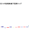 シーズメン<3083>が後場株価下落率トップ2021/10/27