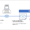 【P2V】物理Windows Server 2016をAHVへ移行してみる -vCenter Converter編