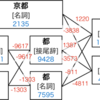 日本語形態素解析エンジンKuromojiについて調べた