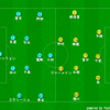 隙を見逃さない王者～J1第24節 川崎フロンターレvsベガルタ仙台～