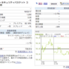 eワラントで大儲けしようと思ったら大損した話