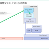 CAPX で Kubernetes 環境構築してみる。Part-01