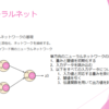 「機械学習と深層学習」をやってみる(5. ニューラルネットワーク)