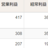 決算反応0114発表