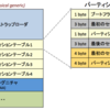 MBR の場合でもディスク識別子が存在した