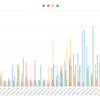 2021/04のアクセス数推移 ハニーポット(仮) 観測記録