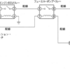 平成23年3月実施1級小型問題31：エンジン警告灯は点灯していない（ダイアグノーシス・コードは正常コードを表示）が,エンジンが始動しない。