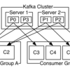 Kafkaのメッセージング方式の特長を学び直した