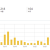【ブログ歴13ヵ月目の初心者】2021年12月のアクセス数！